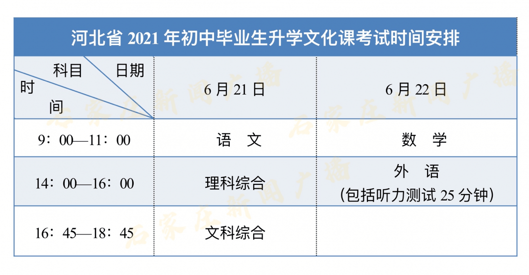 (3)考试时间. 河北省2021年初中毕业生升学文化课考试时间安排为: 2.