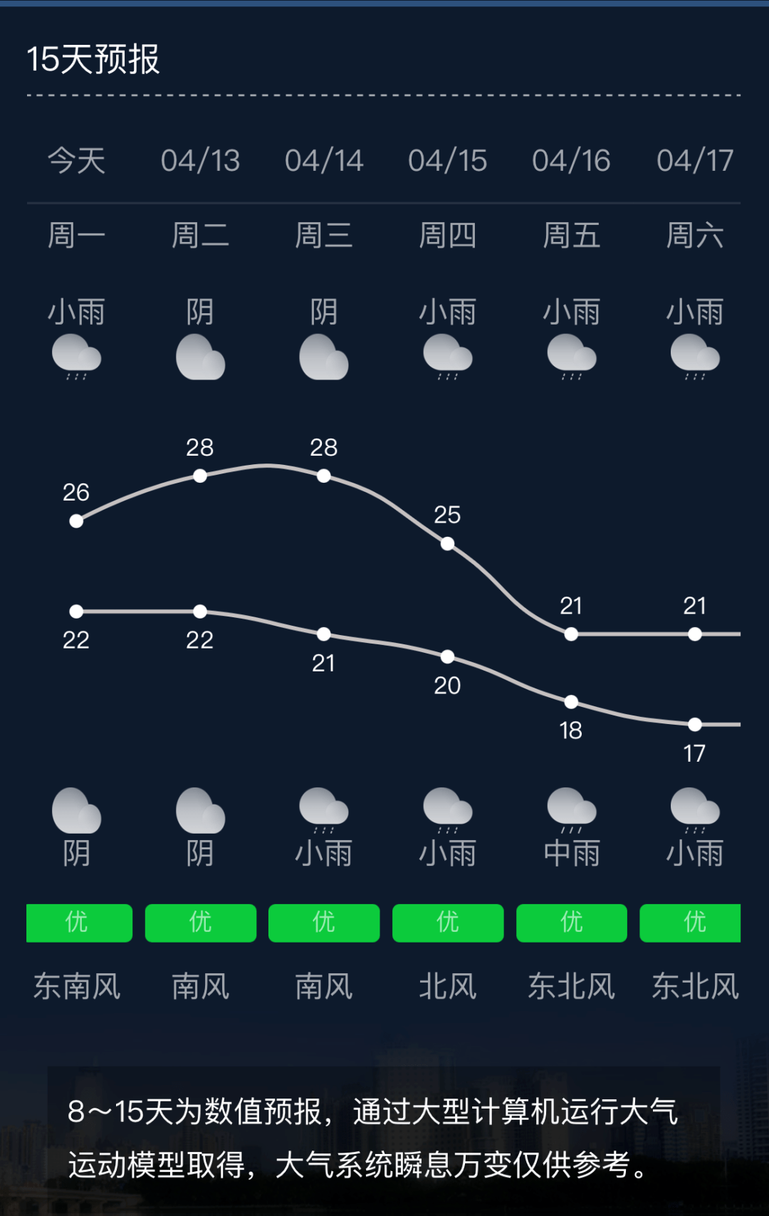 南宁4月12-17日天气预报    / 南宁气象