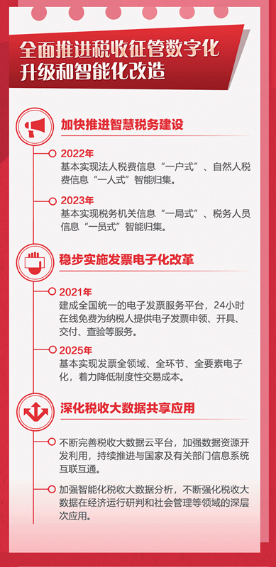 税收现代化 来自搜狐网