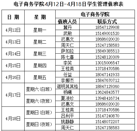 电子商务学院学生管理4月12日4月18日值班表