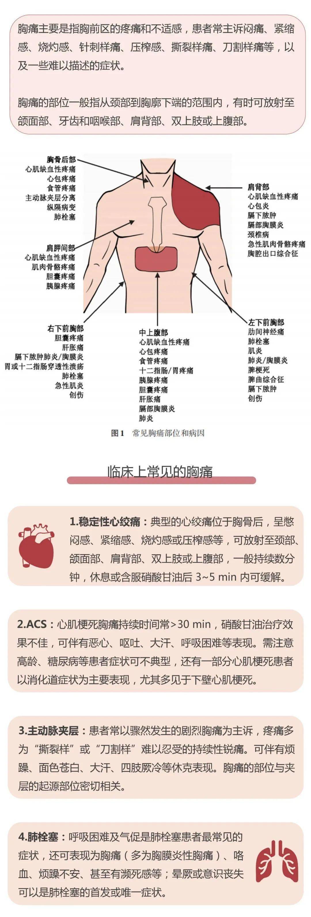 胸痛的12种原因,一张图总结全了!