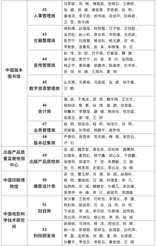 中宣部直属单位2021年度公开招聘工作人员笔试公告