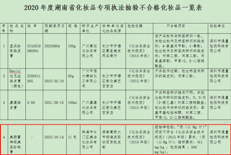标示"珠海市斗门区美法化妆品"生产 "  美颜宝特级美容珍珠膏"再次