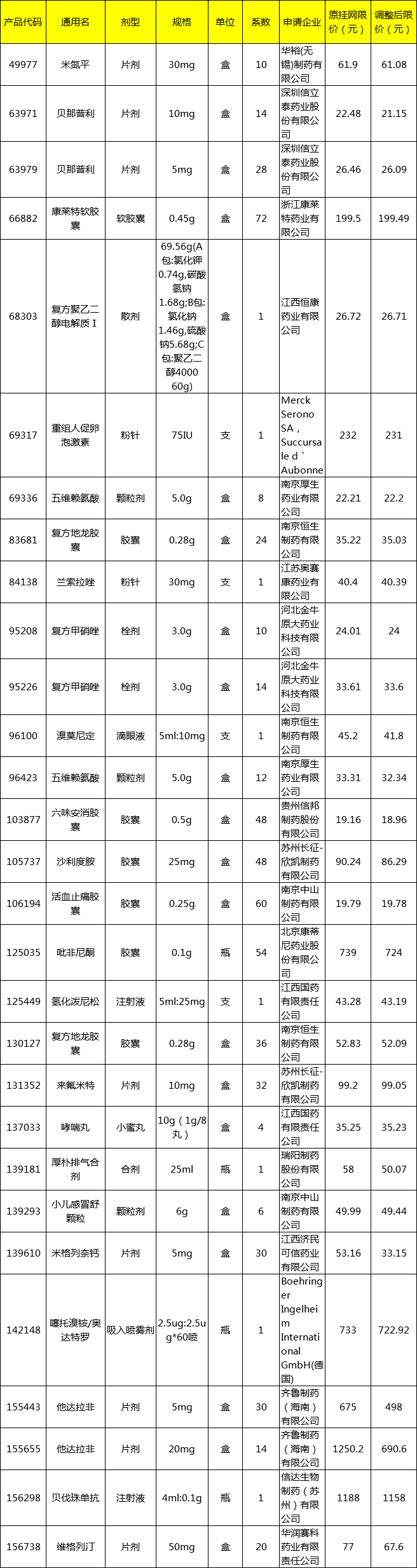 他达拉非片药店有卖的吗价格多少盘锦那个药店有卖的