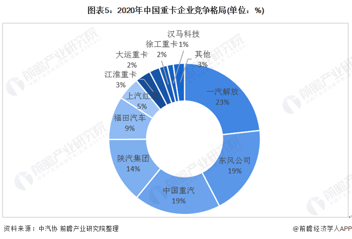 2022年汽车市场预测_2022年崇明的房价预测_预测2018年碳酸锂市场