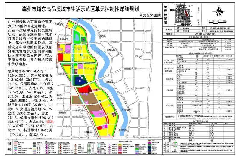 现对亳州市道东高品质城市生活示范区单元控制性详细规划予以批前公示