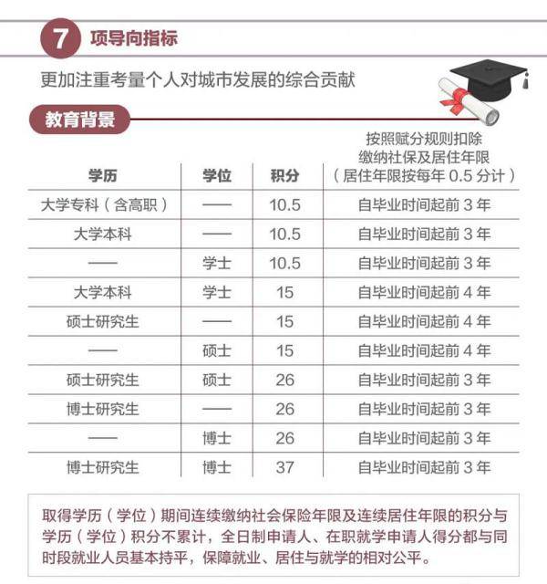 2021年北京市积分落户申报今日启动,有哪些新变化?