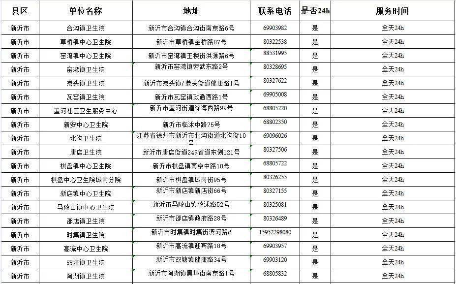 【2021.4 更新版】徐州市狂犬病暴露预防处置门诊