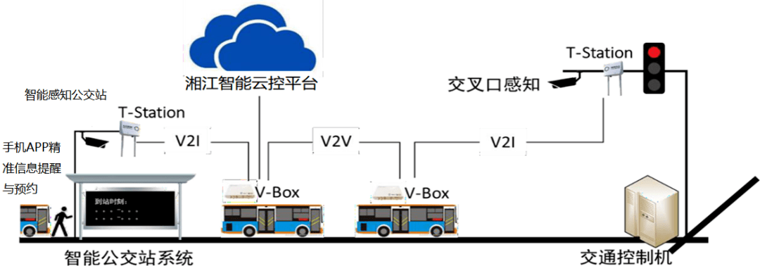 长沙智慧定制公交最新亮相!