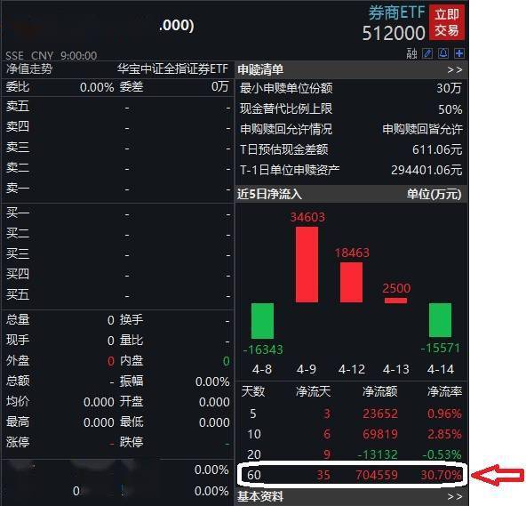 为开年最为资金看好股票etf!