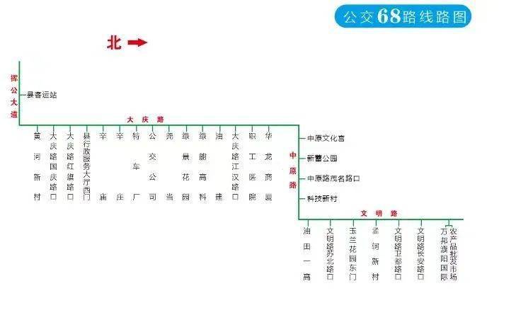 公交68路线路图