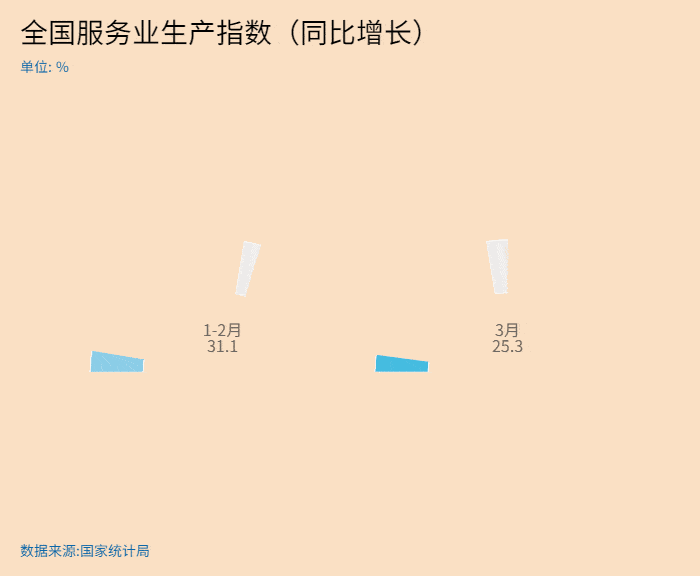 【动图】2021年一季度国民经济运行数据公布:开局良好