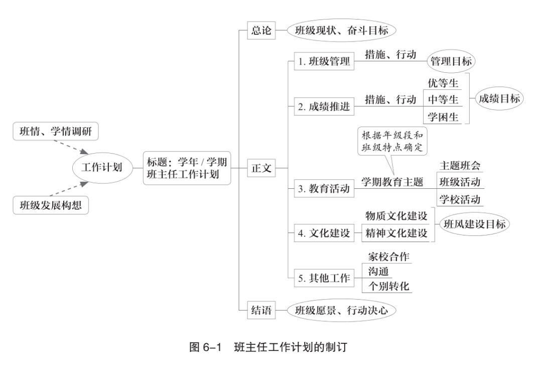 班主任基本工作看这5张思维导图就够了