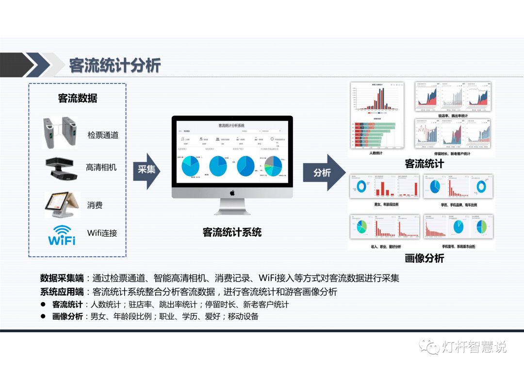 智慧景区总体规划与建设方案