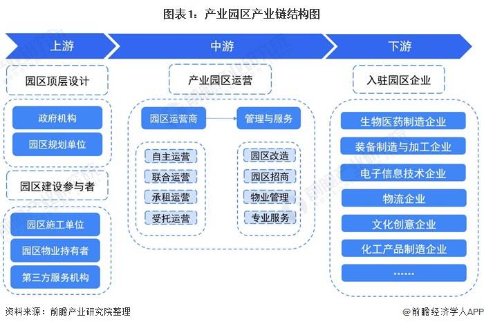 干货产业园区产业链全景梳理及区域热力地图