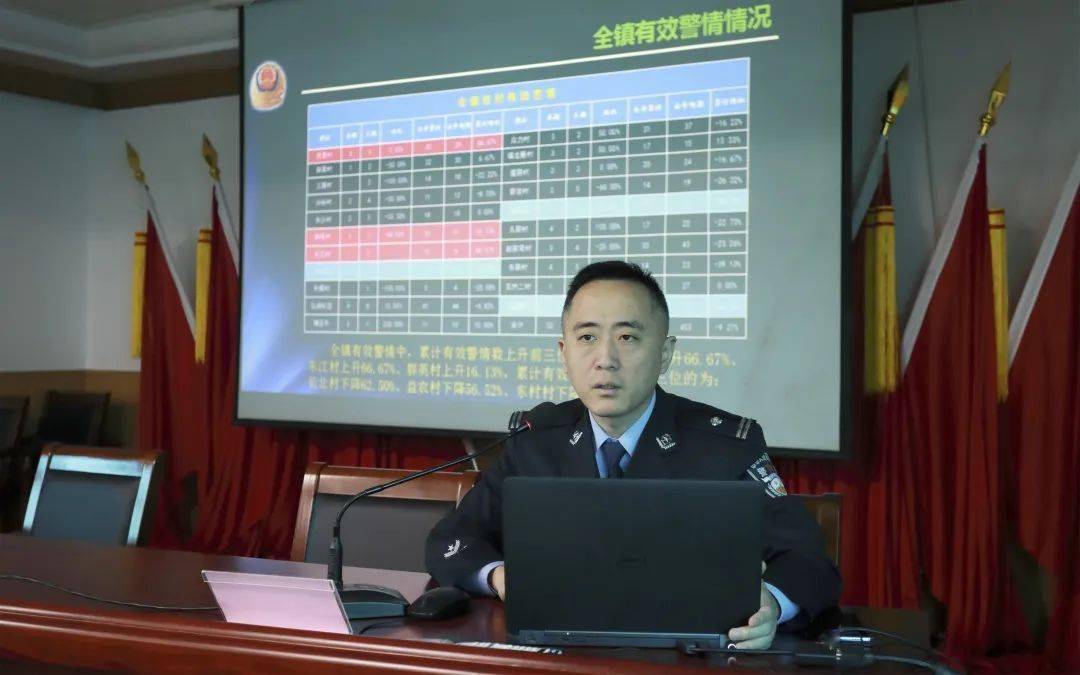 镇党委委员,派出所所长陈臻骅通报益农镇警情▲镇宣统委员金利萍