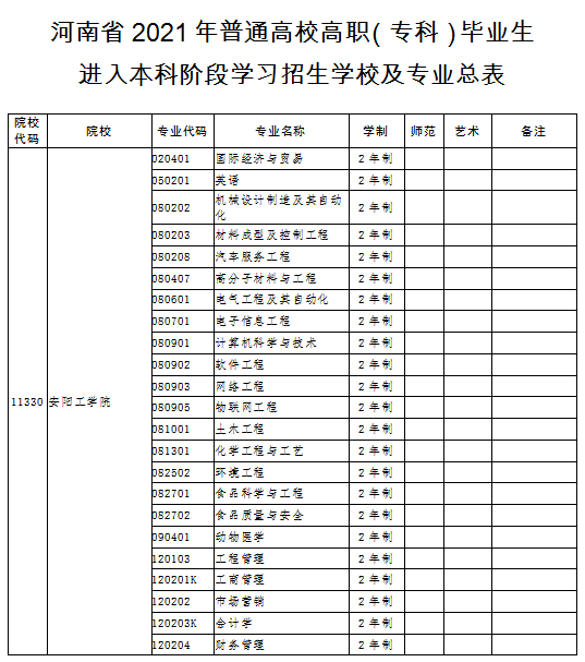 河南省高职学校_河南高职录取分_河南高职单招服务平台