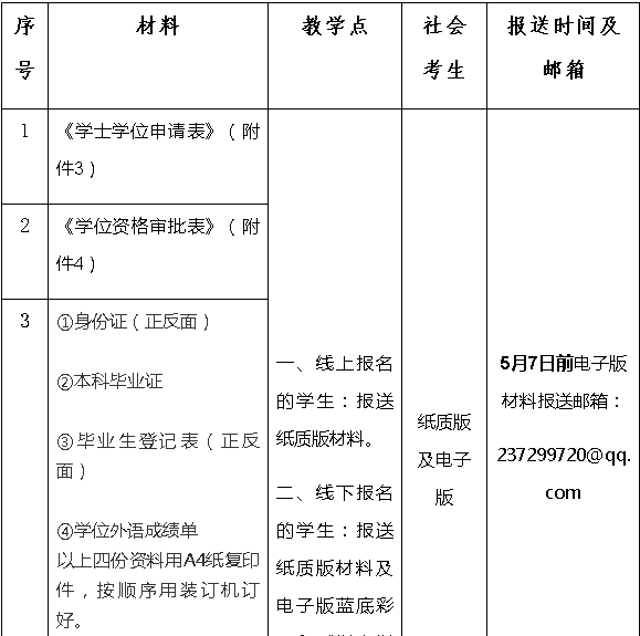 广财高等教育自学考试学位论文答辩报名及学士学位申请的通知