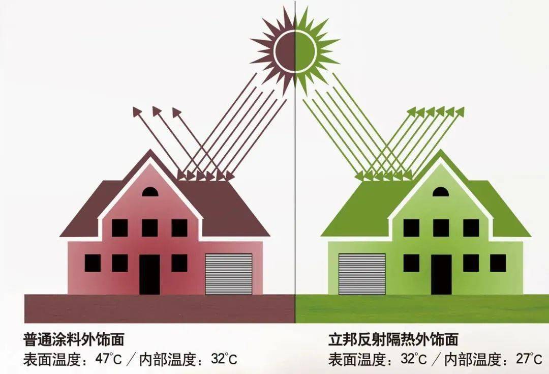 【聚焦】"3060"目标开启低碳新时代,立邦为破局"碳中和"贡献解决方案