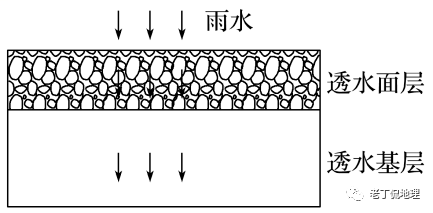 2021高频考点:水循环的原理与实践