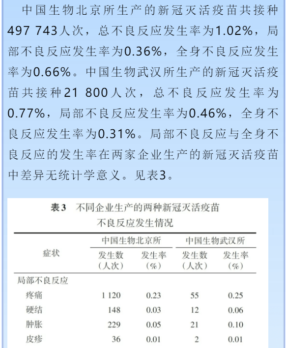 【健康知识】新型冠状病毒灭活疫苗(vero细胞)大规模紧急使用安全性