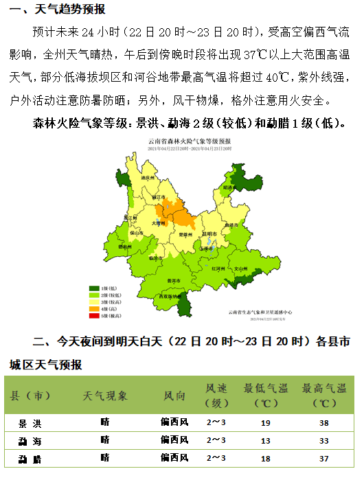 西双版纳近期高温橙色预警,请注意防暑降温