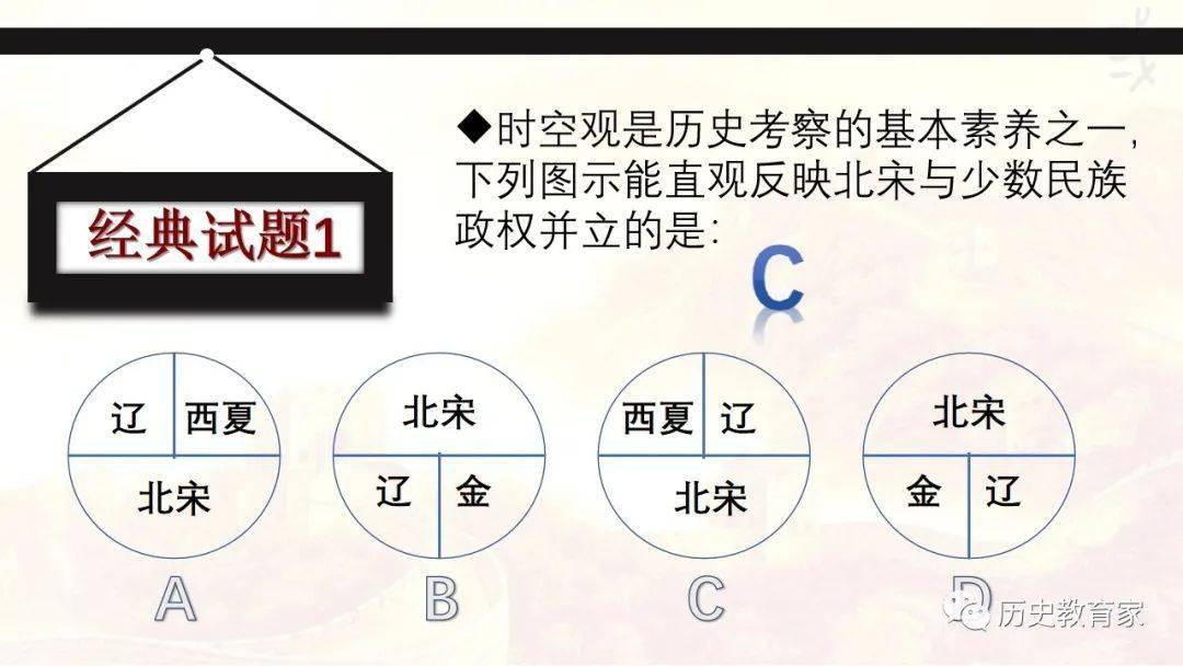 教学研究辽宋夏金元