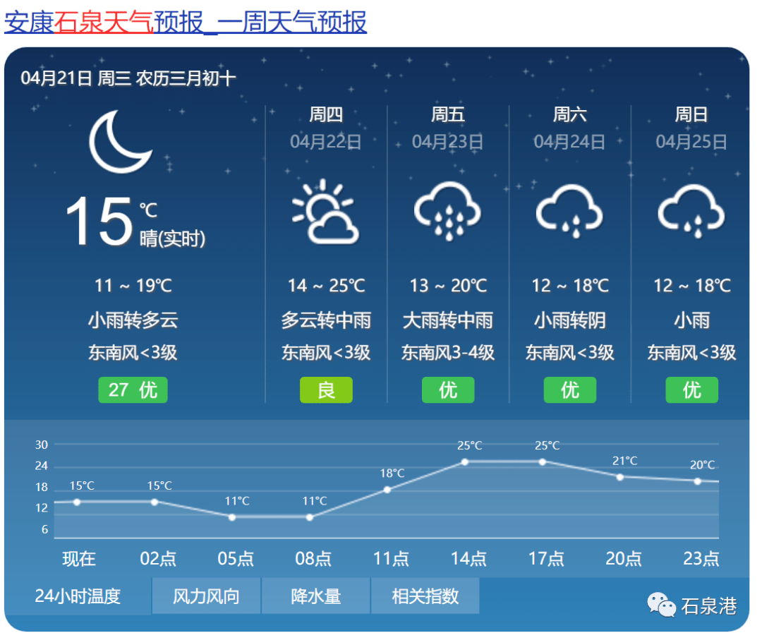 降温了丨降雨预报,石泉还要冷上几天