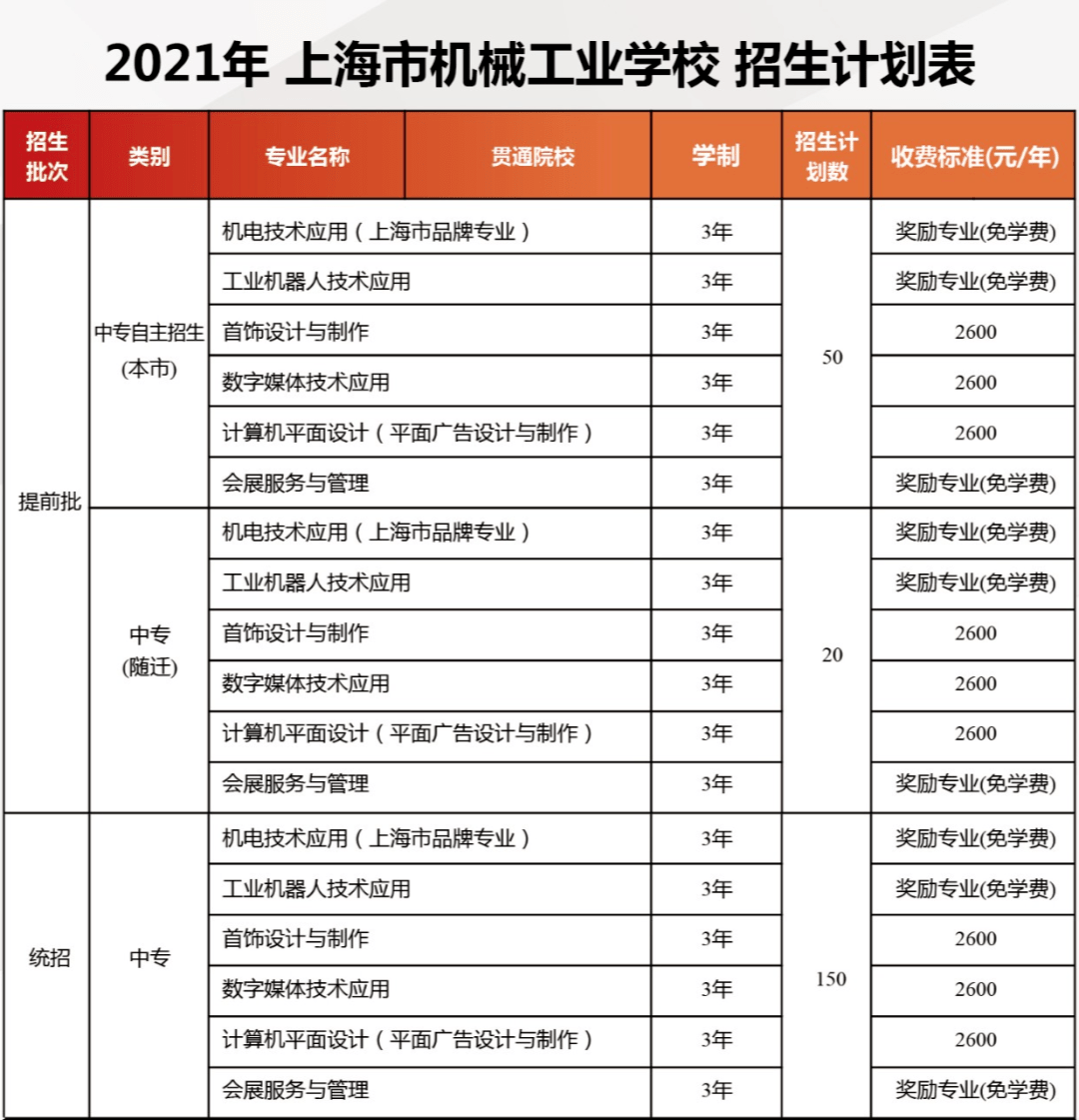 机电技术,首饰设计……来上海市机械工业学校,总有一款属于你的"浪漫"