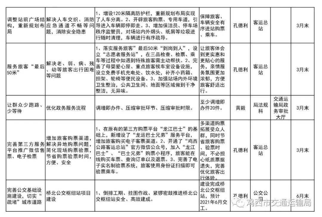 67市交通运输局我为群众办实事台账