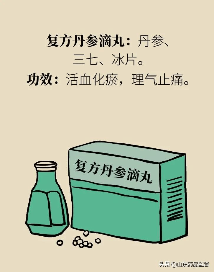 科普漫画丨麝香保心丸与复方丹参滴丸能够一起吃吗