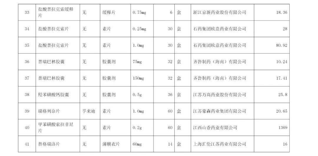 第四批国家组织药品集中带量采购中选品规一览表如下↓ ↓ ↓(上下