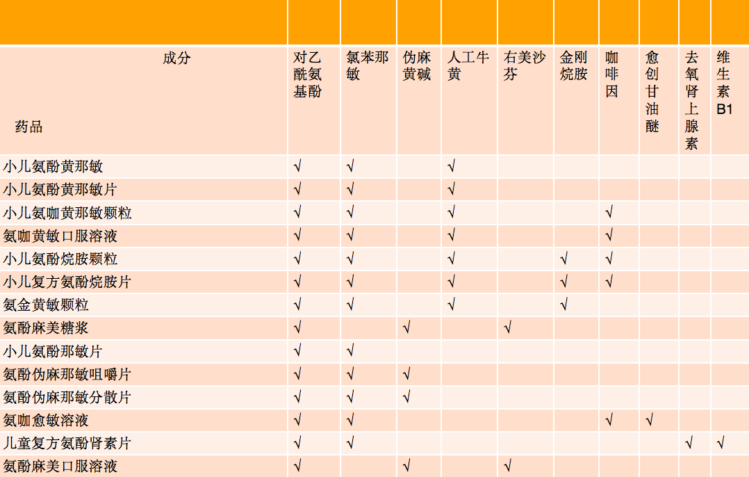 这些小儿复方感冒药,国家层面已经出手,家长们要注意科学使用