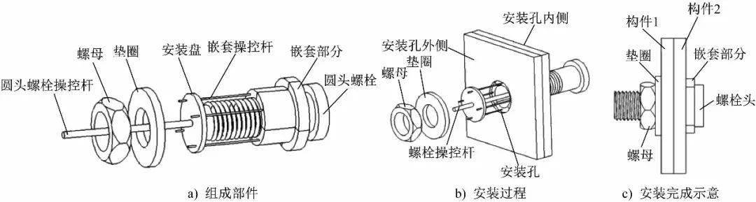 钢结构技术钢结构高效螺栓连接关键技术研究进展