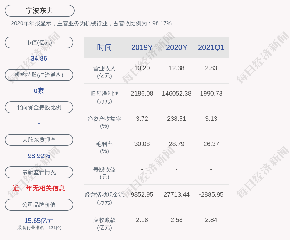 宁波东力:东力集团解除质押3000万股及再质押3000万股