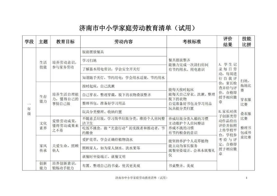 《济南市中小学家庭劳动教育清单》发布,涵盖小初高!