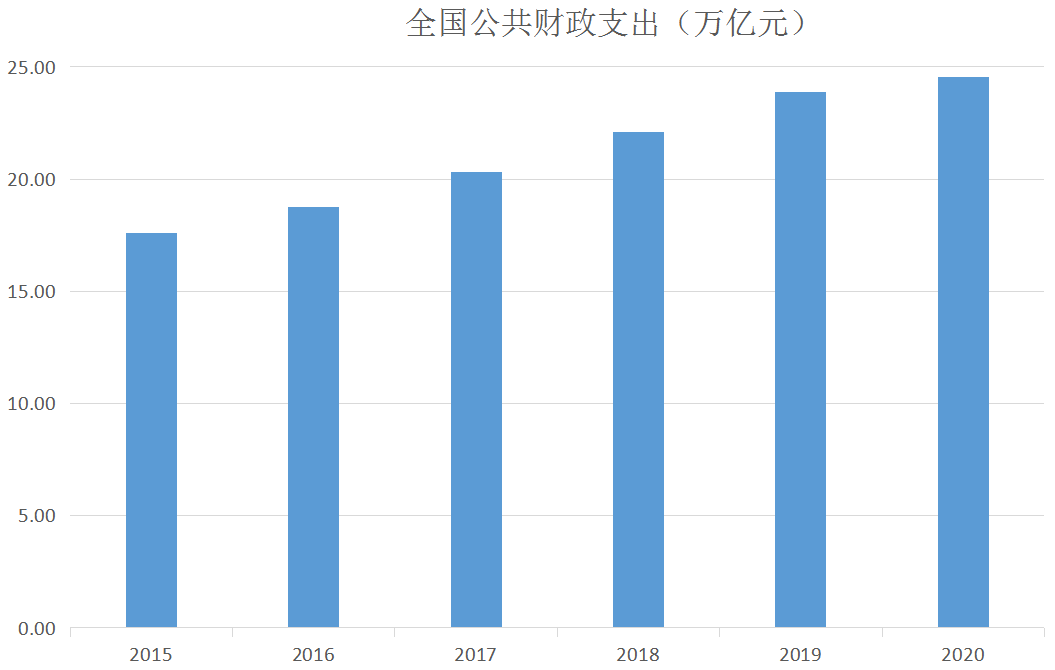 中国社科院财经战略研究院财政研究室副主