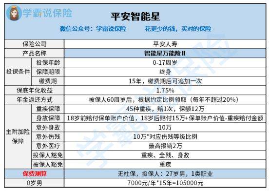 平安智能星终身寿险万能型可以赚钱吗