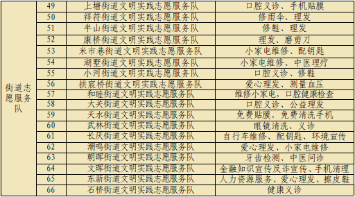 首届杭州市民日3天后拱墅区西湖文化广场100个志愿服务项目等你来免费