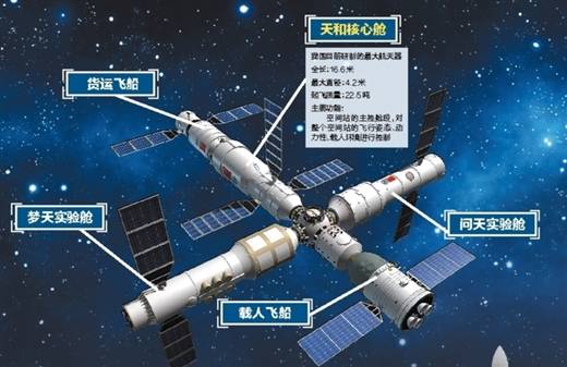 你好中国空间站