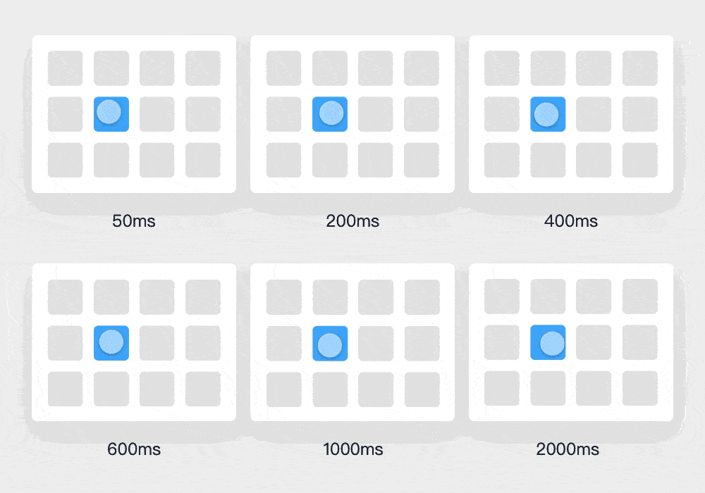 重新定义「交互设计5大定律」,一起涨芝士啦