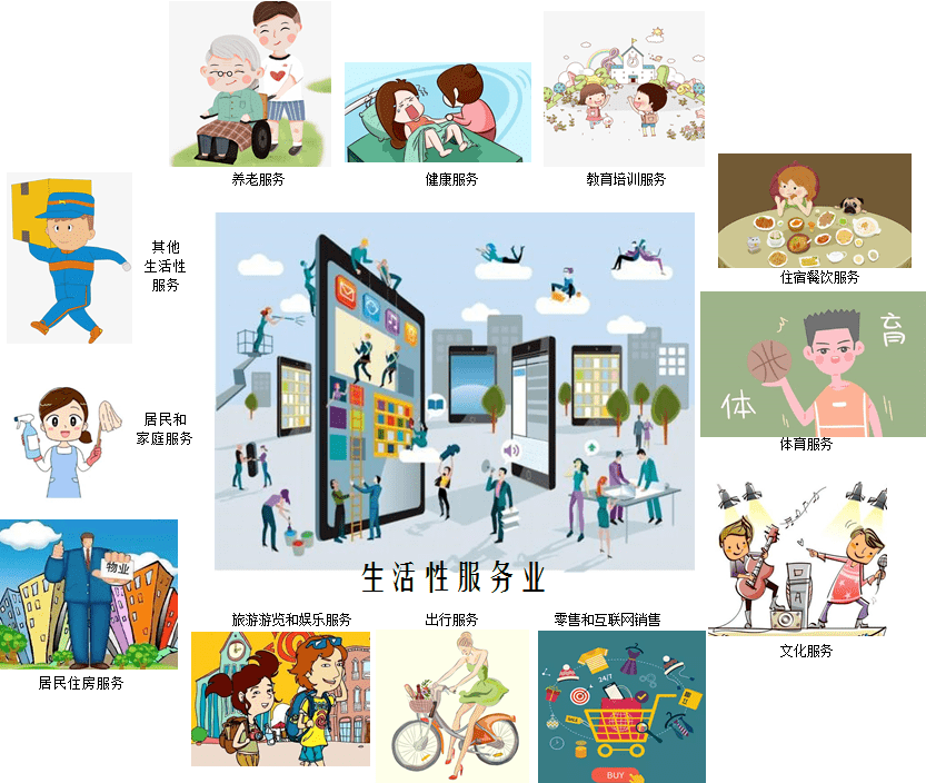 从你的全世界路过——生活性服务业