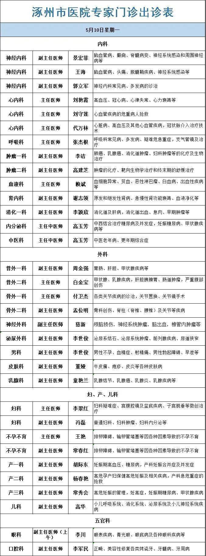 涿州市医院专家门诊出诊表(5月10日-5月16日)