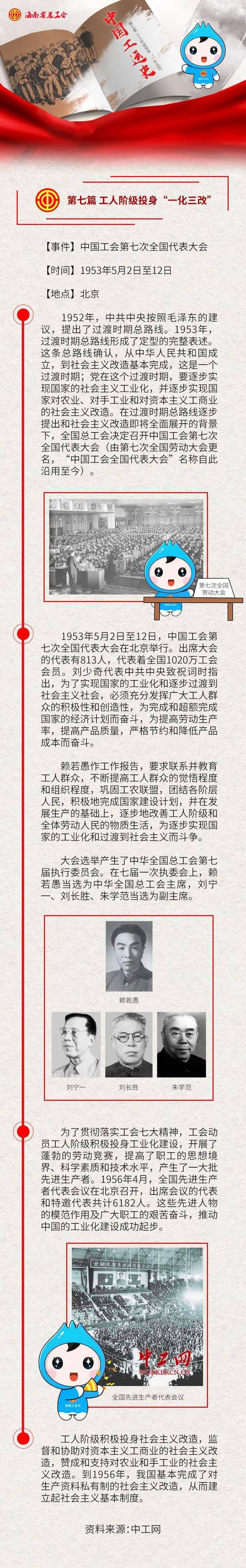 【工运史诗】中国工运史——工人阶级投身"一化三改"