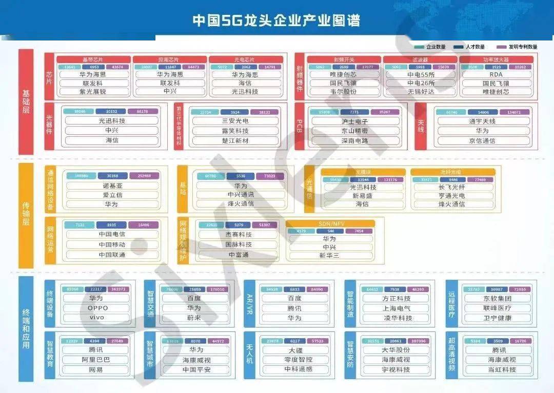 产业知识 中国5g龙头企业产业图谱