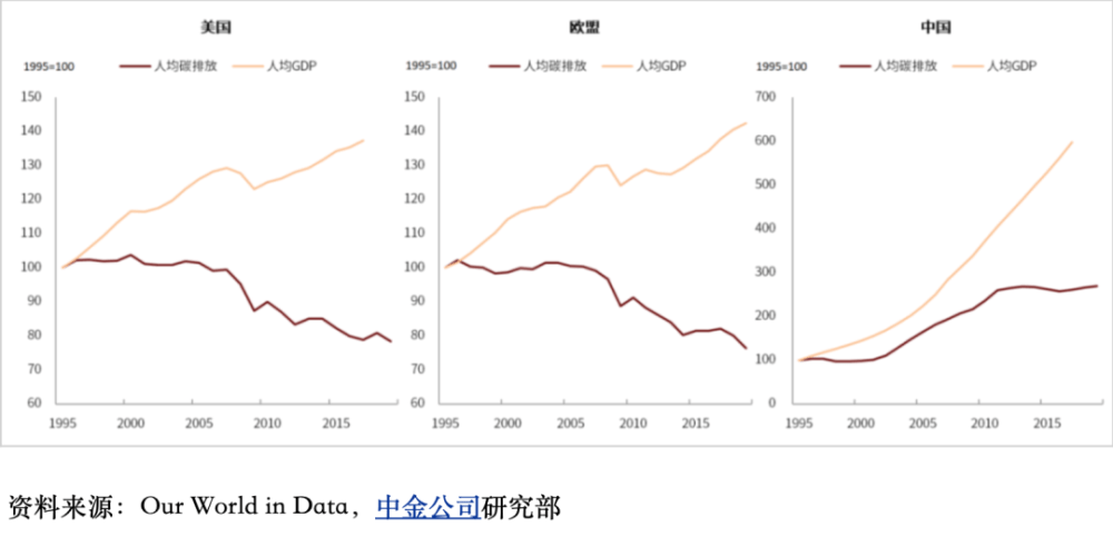 全球人均gdp数据视频_支撑科学文化运行的3个基础条件(2)