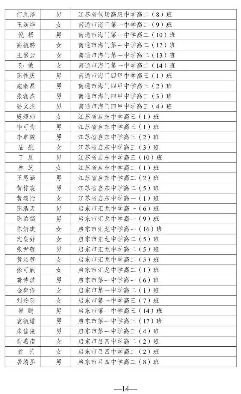 如皋这些学生班级获市级表彰有你认识的吗