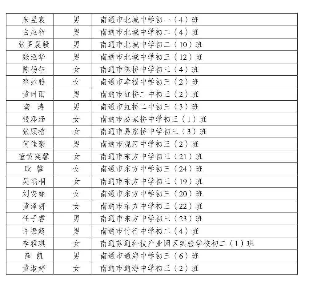 如皋这些学生班级获市级表彰有你认识的吗