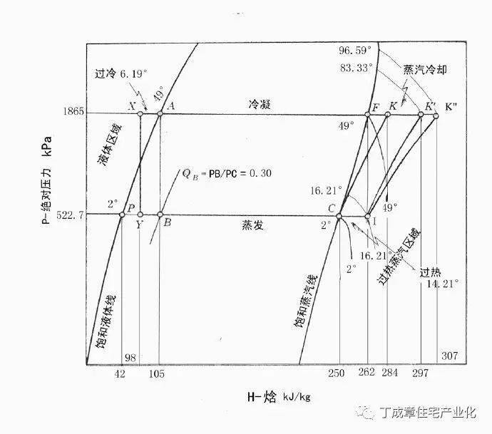 图4-7 品牌3风冷冷热水机组制冷运行压焓图.