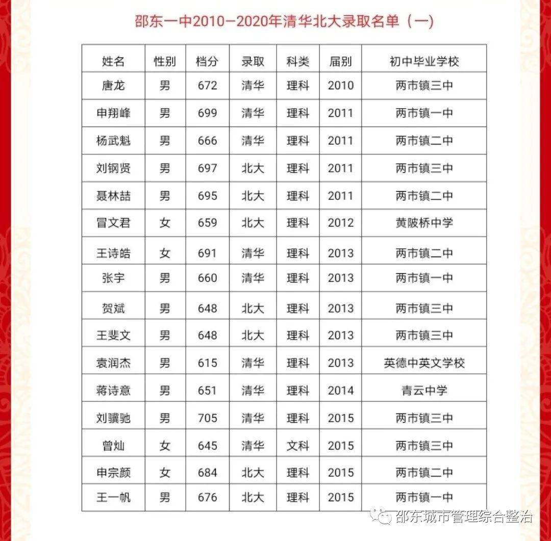 邵东一中被清华大学点名感谢